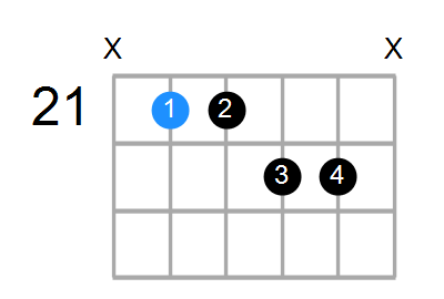 F#mM11 Chord